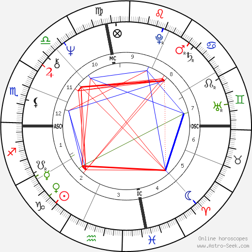 Earl McCullouch birth chart, Earl McCullouch astro natal horoscope, astrology