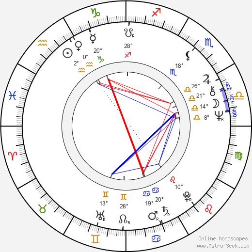 Ed Metzger birth chart, biography, wikipedia 2024, 2025