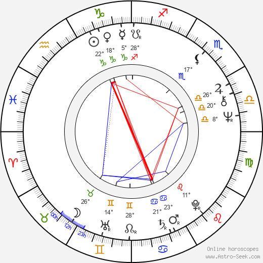 Eero Koivistoinen birth chart, biography, wikipedia 2024, 2025