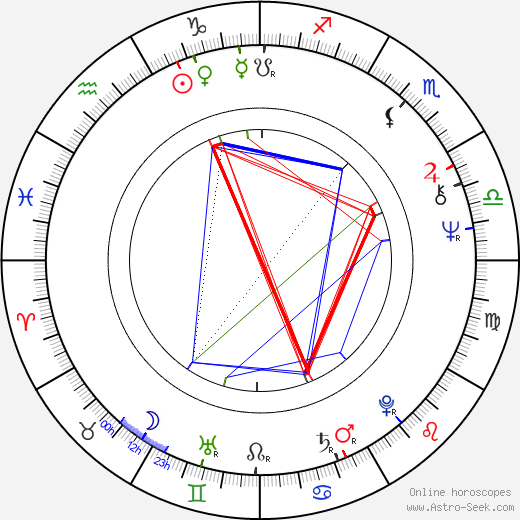 Eero Koivistoinen birth chart, Eero Koivistoinen astro natal horoscope, astrology