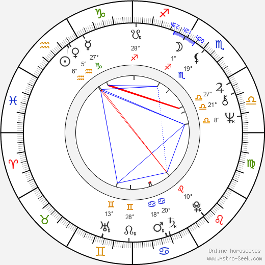 Eva Romanová birth chart, biography, wikipedia 2023, 2024