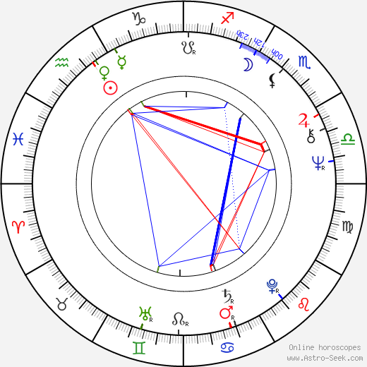 Eva Romanová birth chart, Eva Romanová astro natal horoscope, astrology