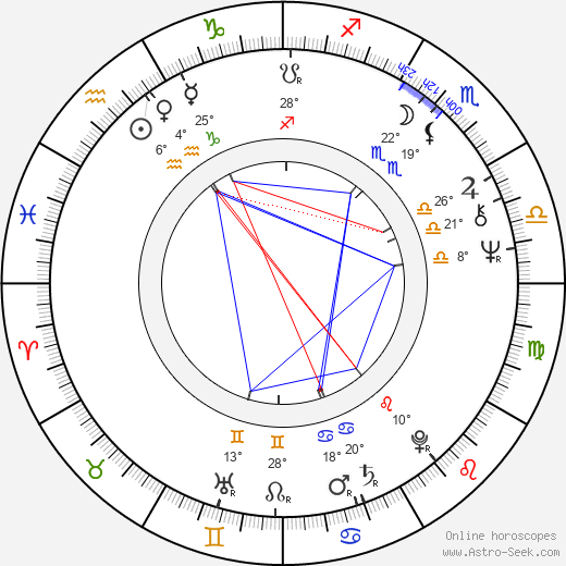 Gene Siskel birth chart, biography, wikipedia 2023, 2024