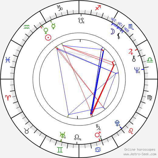 Gene Siskel birth chart, Gene Siskel astro natal horoscope, astrology