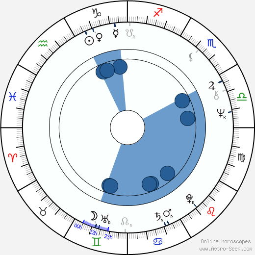 Harold Shipman horoscope, astrology, sign, zodiac, date of birth, instagram