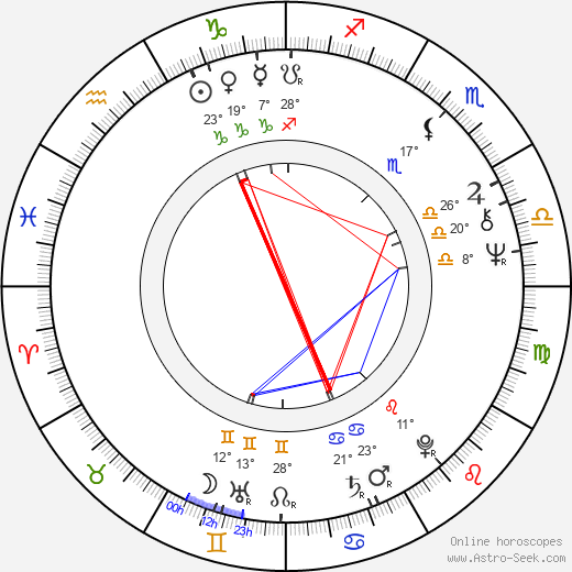 Harold Shipman birth chart, biography, wikipedia 2024, 2025