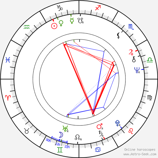 Harold Shipman birth chart, Harold Shipman astro natal horoscope, astrology