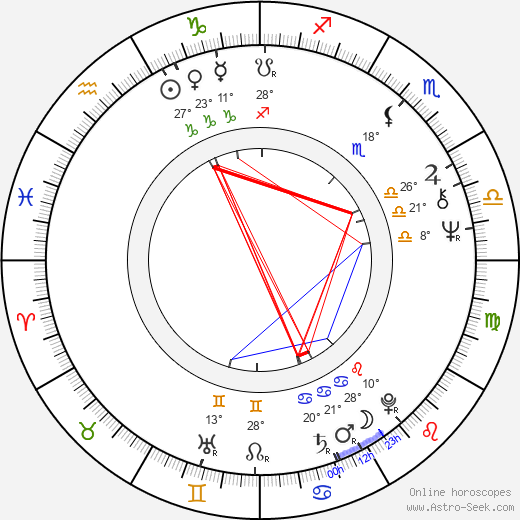 Harold Tichenor birth chart, biography, wikipedia 2024, 2025