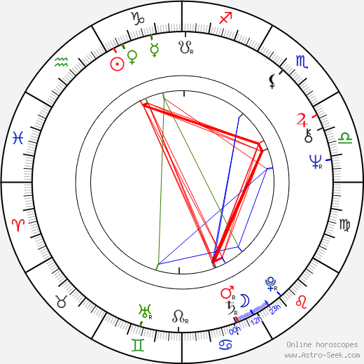 Harold Tichenor birth chart, Harold Tichenor astro natal horoscope, astrology