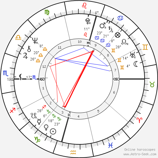 Howard Carpendale birth chart, biography, wikipedia 2024, 2025
