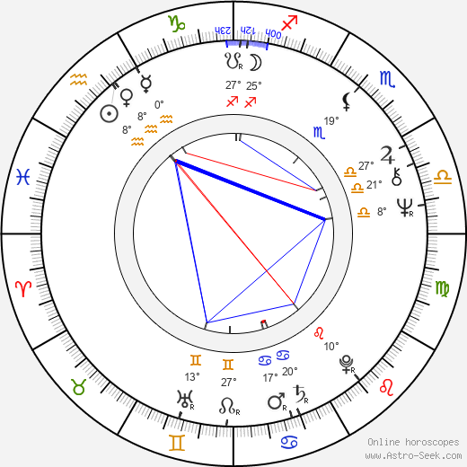 Ian 'Molly' Meldrum birth chart, biography, wikipedia 2023, 2024