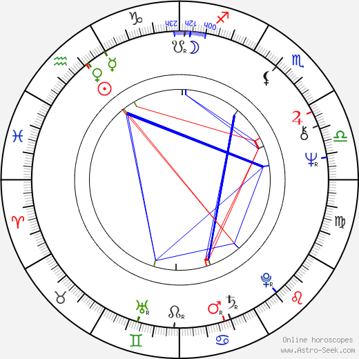 Ian 'Molly' Meldrum birth chart, Ian 'Molly' Meldrum astro natal horoscope, astrology