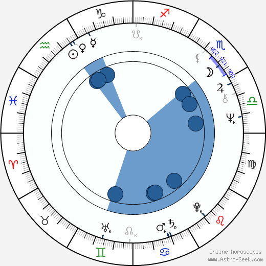 Ivan Kopecký wikipedia, horoscope, astrology, instagram