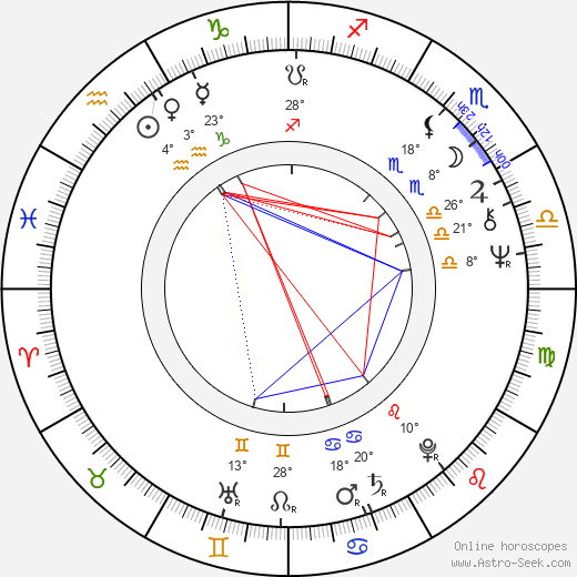 Ivan Kopecký birth chart, biography, wikipedia 2023, 2024