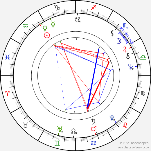 Ivan Kopecký birth chart, Ivan Kopecký astro natal horoscope, astrology