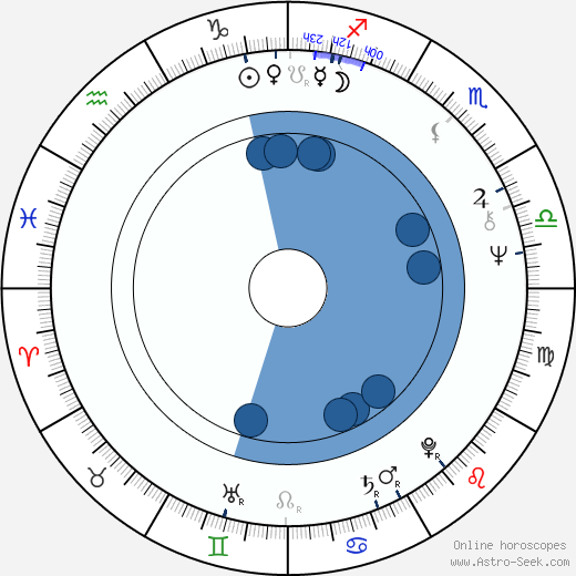 Jan Kozłowski horoscope, astrology, sign, zodiac, date of birth, instagram