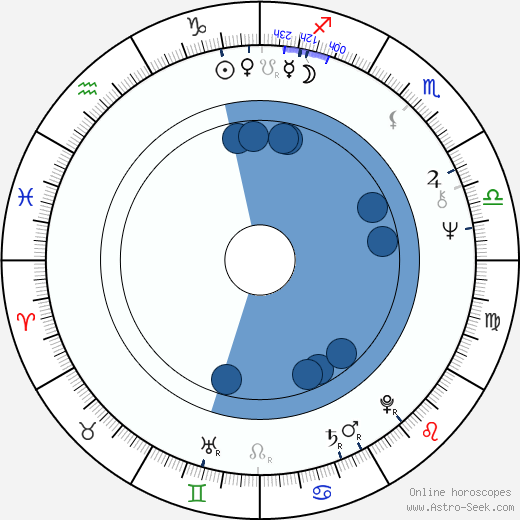 Jan Kozłowski wikipedia, horoscope, astrology, instagram