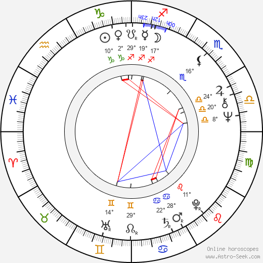 Jan Kozłowski birth chart, biography, wikipedia 2024, 2025