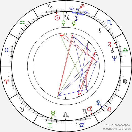 Jan Kozłowski birth chart, Jan Kozłowski astro natal horoscope, astrology