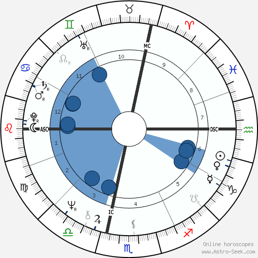 Jean-Marie Poumeyrol wikipedia, horoscope, astrology, instagram