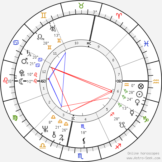 Jean-Marie Poumeyrol birth chart, biography, wikipedia 2024, 2025
