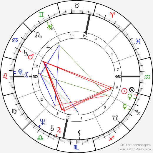 Jean-Marie Poumeyrol birth chart, Jean-Marie Poumeyrol astro natal horoscope, astrology