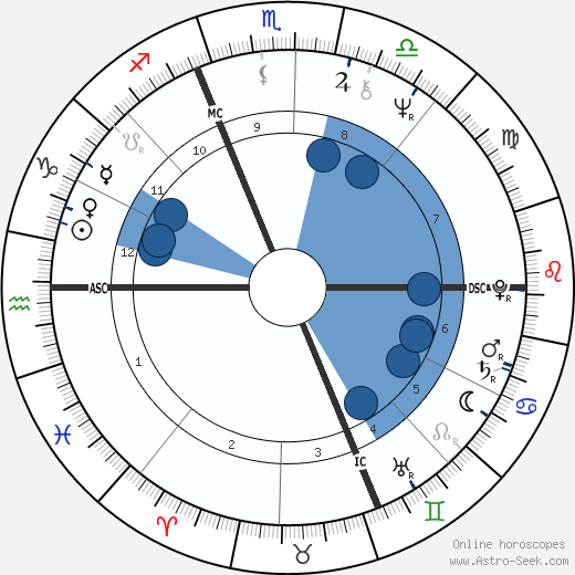 Jean-Pierre Bouyxou wikipedia, biography, birth chart, instagram Jean-Pierre Bouyxou wikipedia, horoscope, astrology, instagram