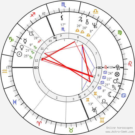 Jean-Pierre Bouyxou birth chart, biography, wikipedia 2024, 2025