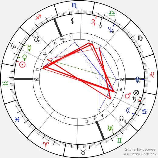 Jean-Pierre Bouyxou birth chart, Jean-Pierre Bouyxou astro natal horoscope, astrology