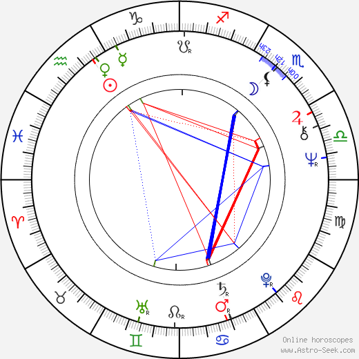 Jim Pembroke birth chart, Jim Pembroke astro natal horoscope, astrology