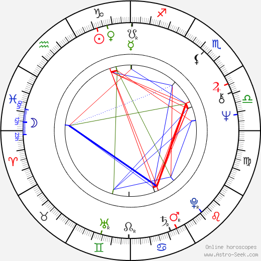 John Derum birth chart, John Derum astro natal horoscope, astrology