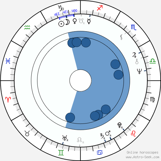 John Paul Jones Oroscopo, astrologia, Segno, zodiac, Data di nascita, instagram