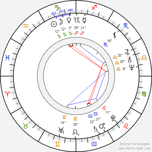 John Paul Jones birth chart, biography, wikipedia 2023, 2024