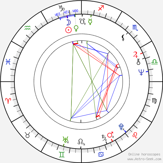 John Paul Jones birth chart, John Paul Jones astro natal horoscope, astrology