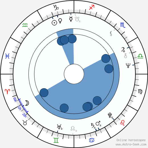 John Piper wikipedia, horoscope, astrology, instagram