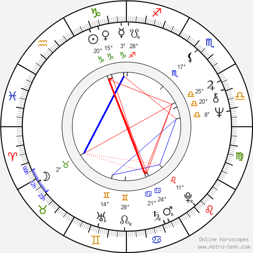 John Piper birth chart, biography, wikipedia 2023, 2024