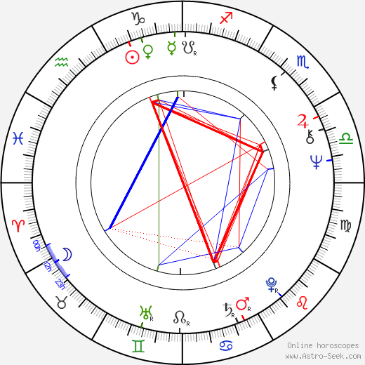 John Piper birth chart, John Piper astro natal horoscope, astrology