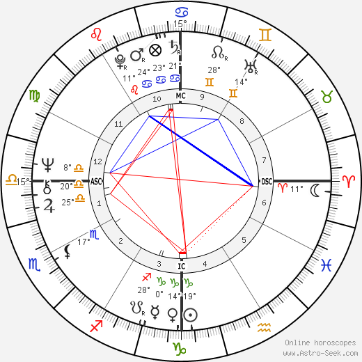 Joseph McMoneagle birth chart, biography, wikipedia 2023, 2024