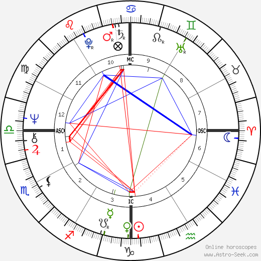 Joseph McMoneagle birth chart, Joseph McMoneagle astro natal horoscope, astrology