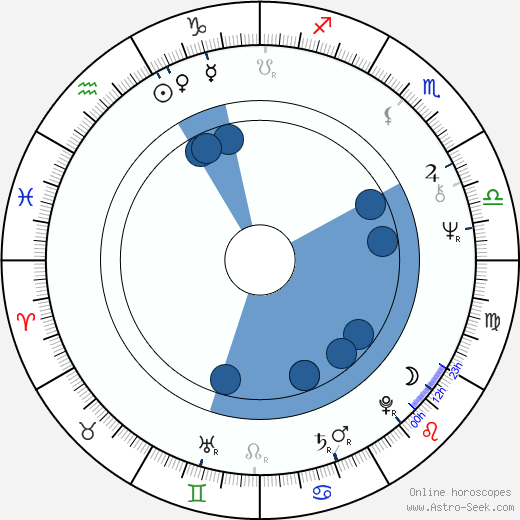 Julian Barnes horoscope, astrology, sign, zodiac, date of birth, instagram