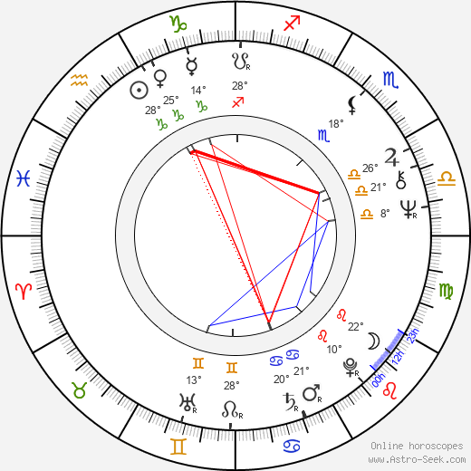 Julian Barnes birth chart, biography, wikipedia 2023, 2024