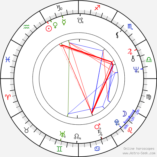 Julian Barnes birth chart, Julian Barnes astro natal horoscope, astrology