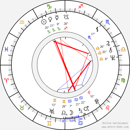 Kabir Bedi birth chart, biography, wikipedia 2024, 2025