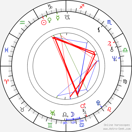 Kiran Bedi Birth Chart