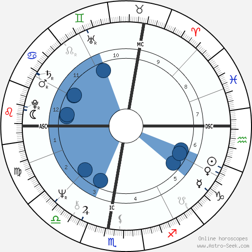 Katia Ricciarelli horoscope, astrology, sign, zodiac, date of birth, instagram