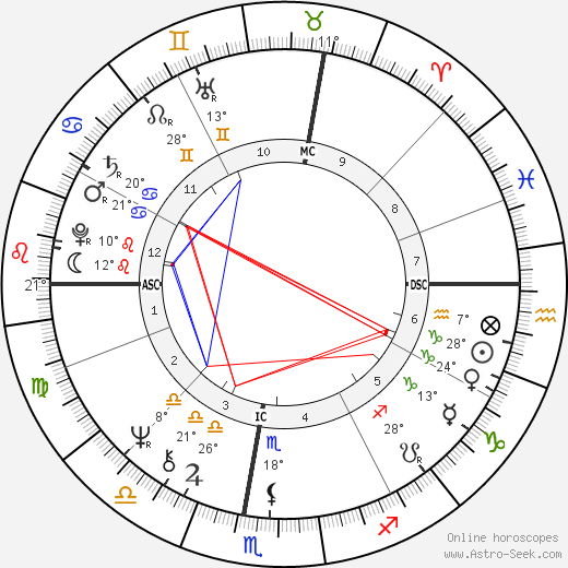 Katia Ricciarelli birth chart, biography, wikipedia 2024, 2025