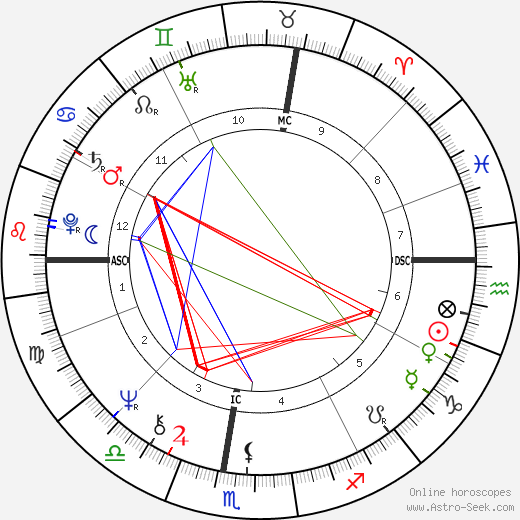 Katia Ricciarelli birth chart, Katia Ricciarelli astro natal horoscope, astrology