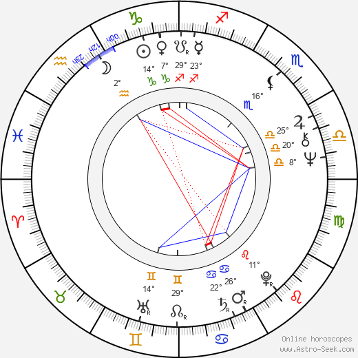 Kazuhiko Hasegawa birth chart, biography, wikipedia 2024, 2025