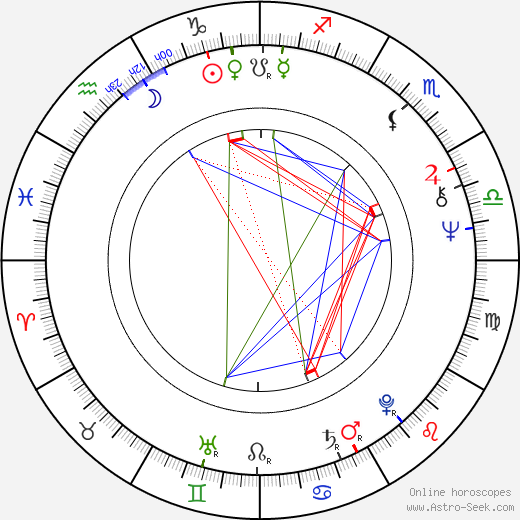 Kazuhiko Hasegawa birth chart, Kazuhiko Hasegawa astro natal horoscope, astrology