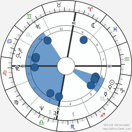 Leo Gullotta wikipedia, horoscope, astrology, instagram